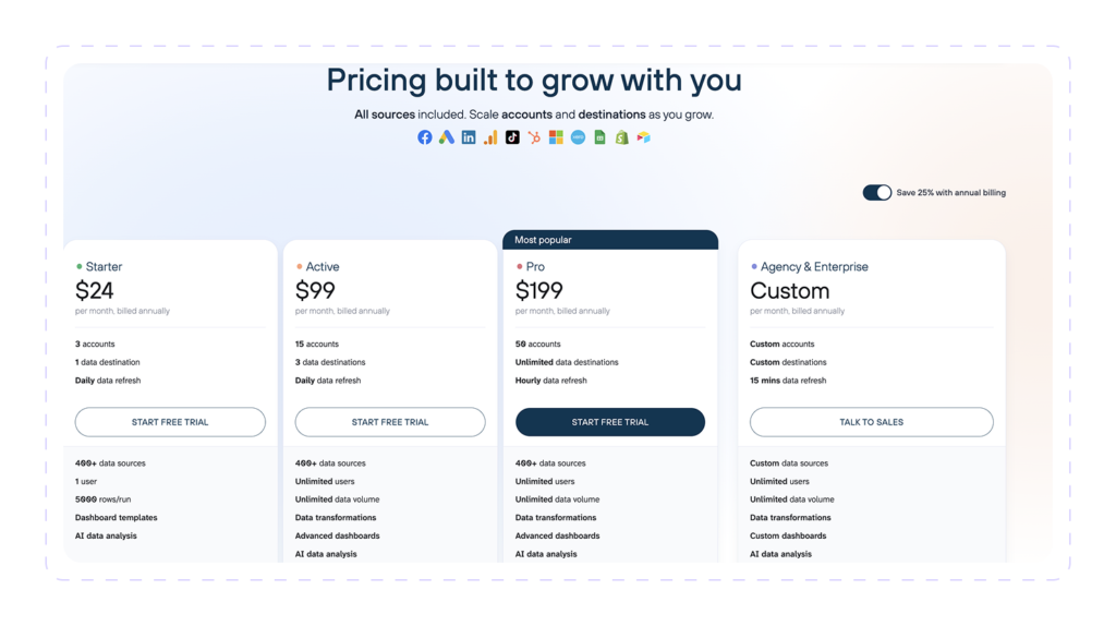 Coupler pricing