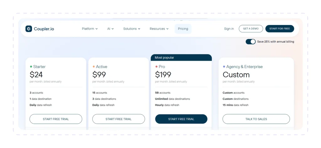 Coupler pricing
