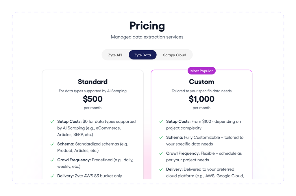 zyte pricing