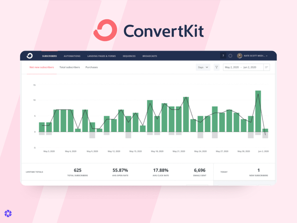 convertkit