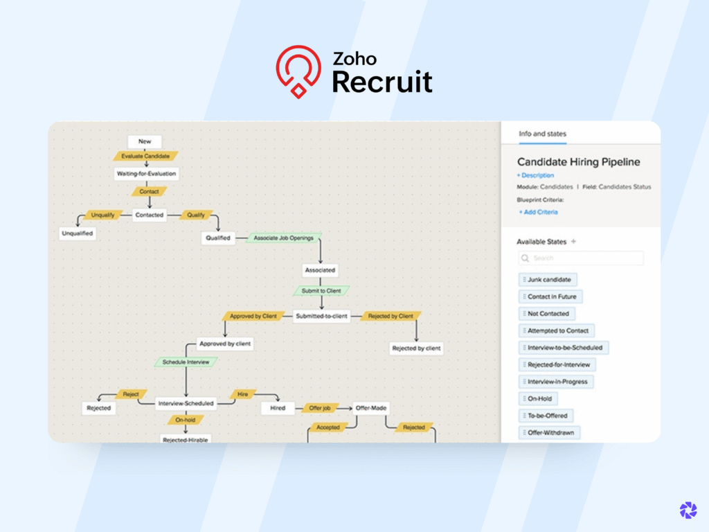 Best recruitment automation Tools: Zoho Recruit