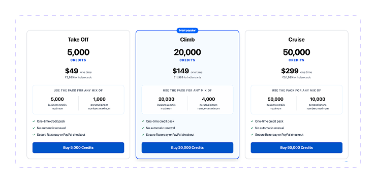 aeroleads pricing