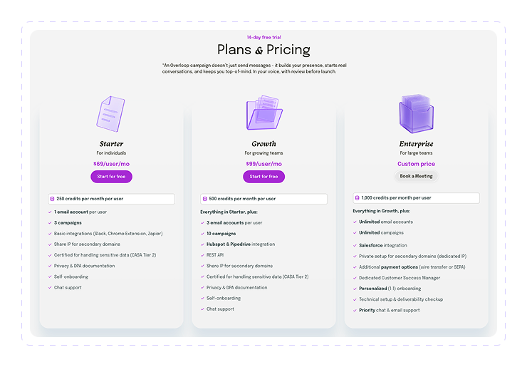 overloop pricing