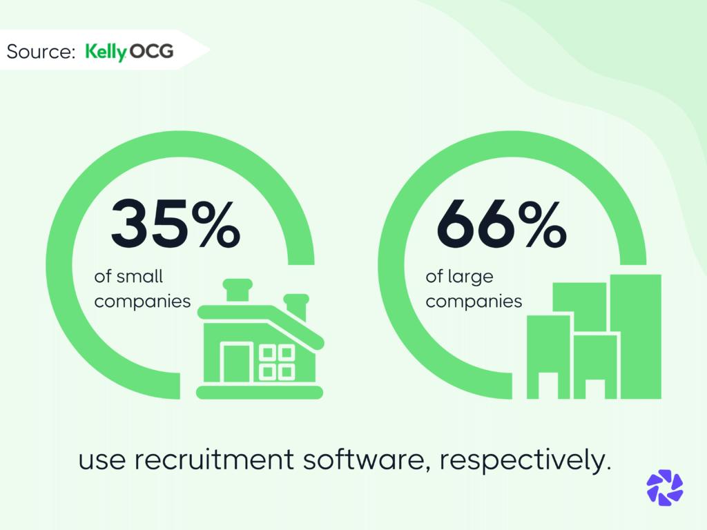 The Benefits of Recruitment Automation Tools