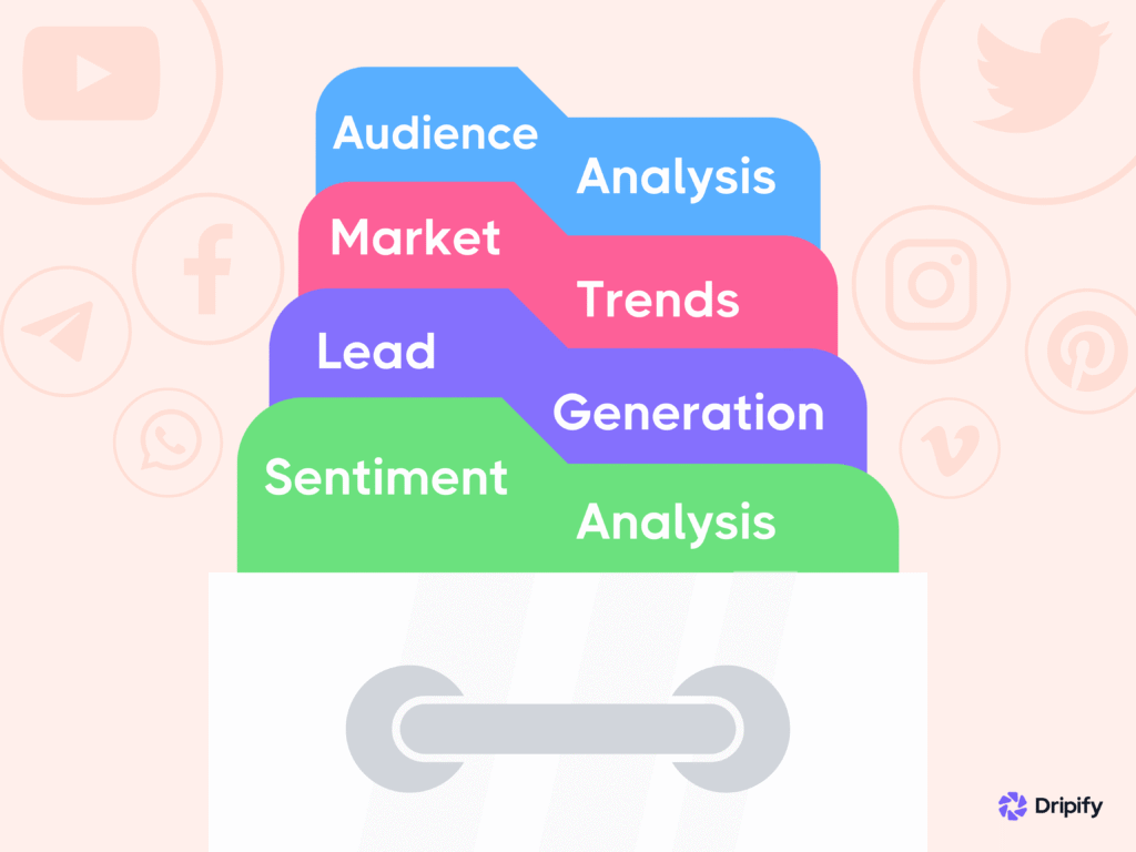 Why Scrape Social Media Platforms