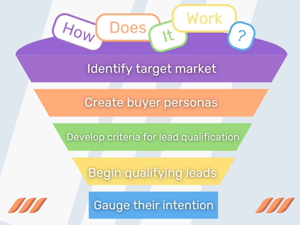 How Does Lead Qualification Work