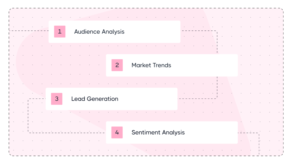 Why Scrape Social Media Platforms