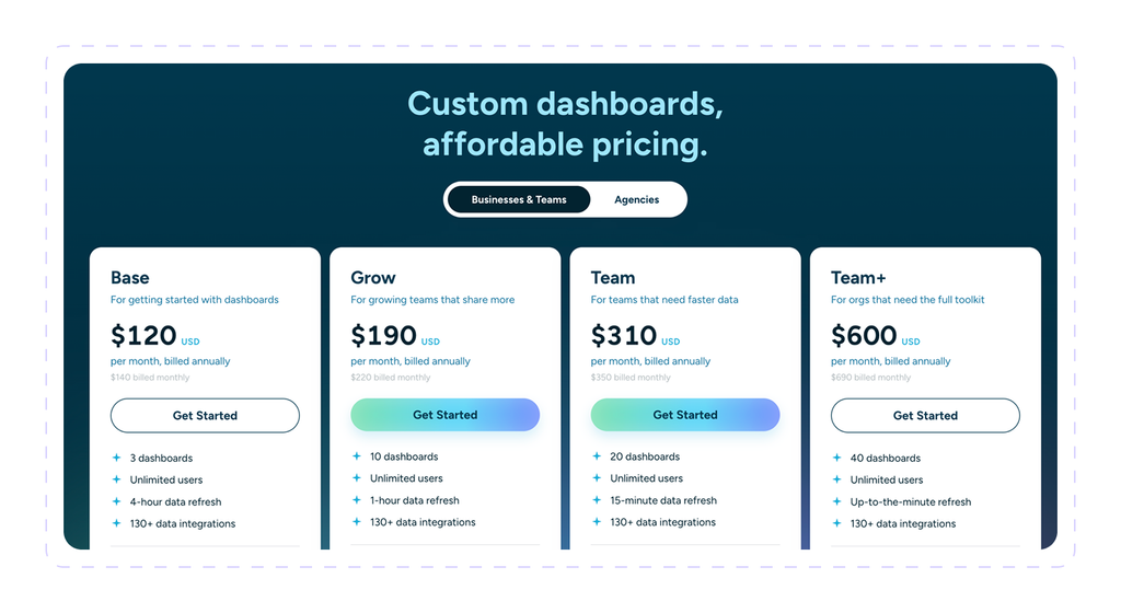 klipfolio pricing