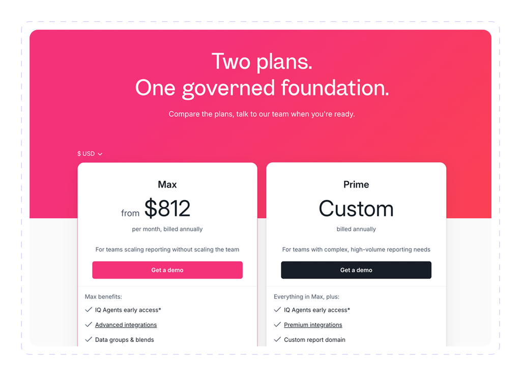whatagraph pricing