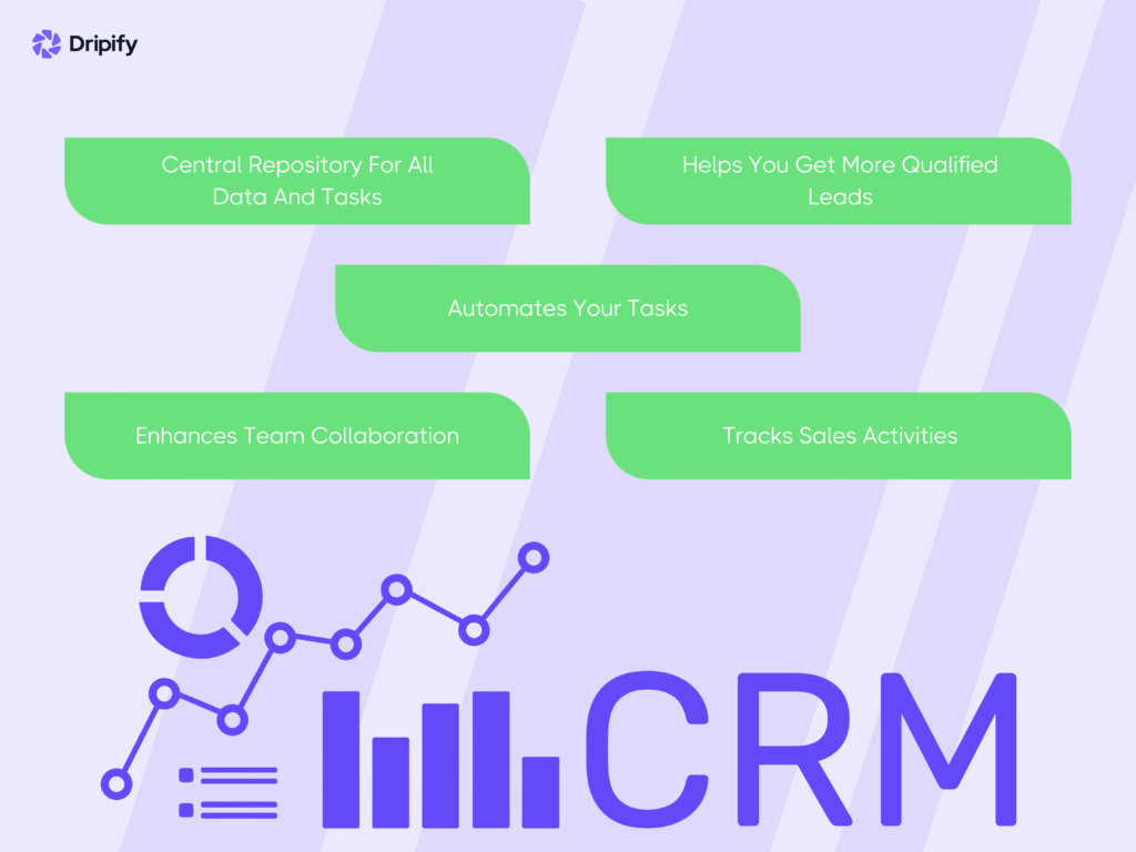 How Does CRM Enhance Sales Productivity