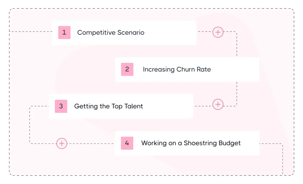 The Current Challenges of Scaling a Digital Marketing Agency