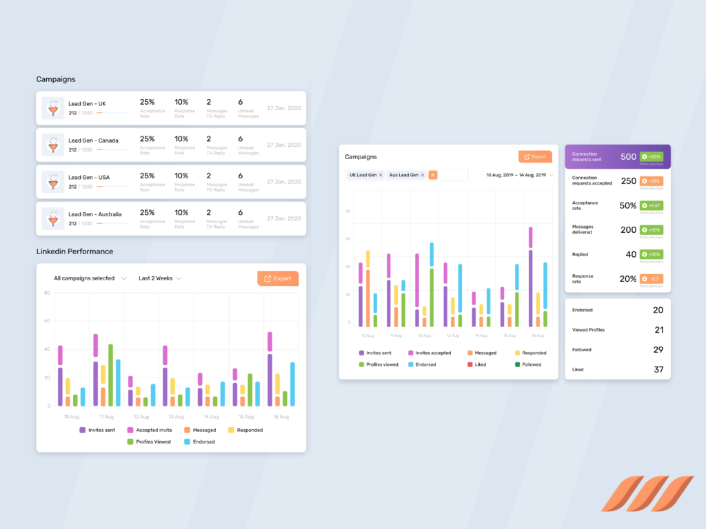 Dripify for Small Business: Analyze Your Campaigns Progress