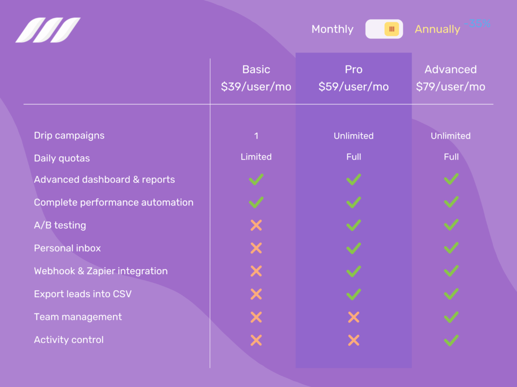 Dripify for Small Business: Cost Effective Pricing