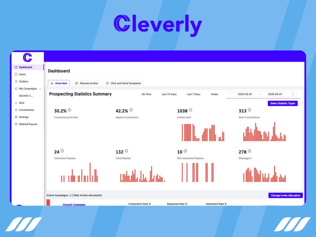 Best LinkedIn Lead Generation Tools: Cleverly