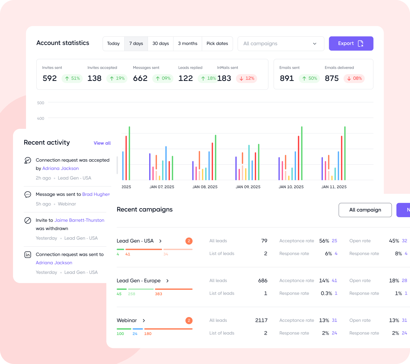 Analyze your LinkedIn performance