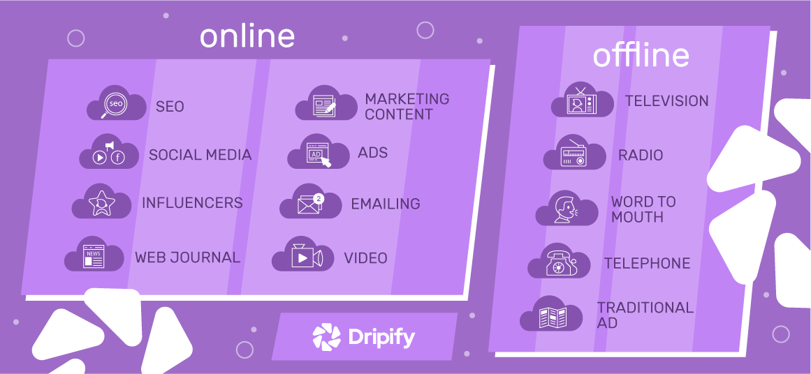 Customer Acquisition Channels