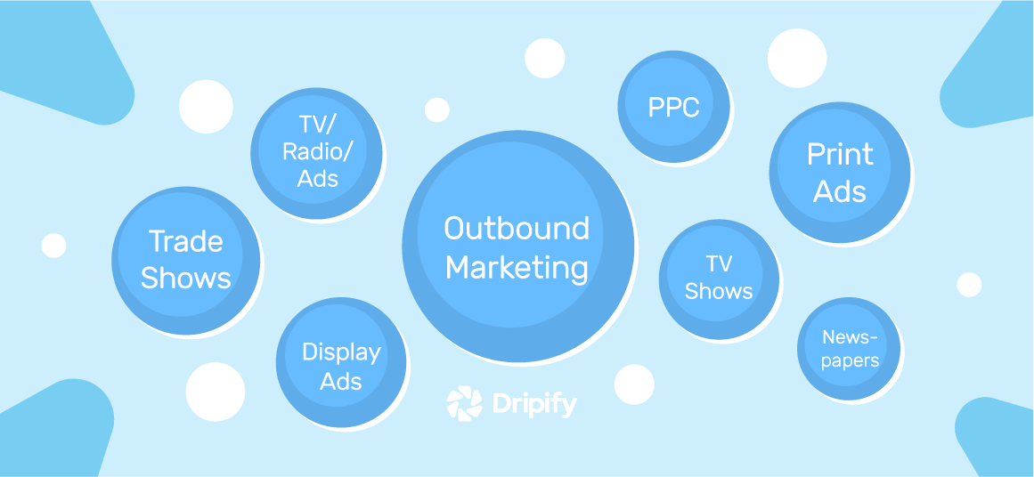 Outbound marketing