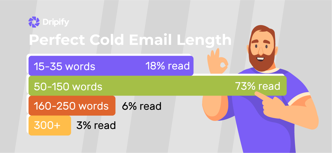 How Long Should a Cold Email Be