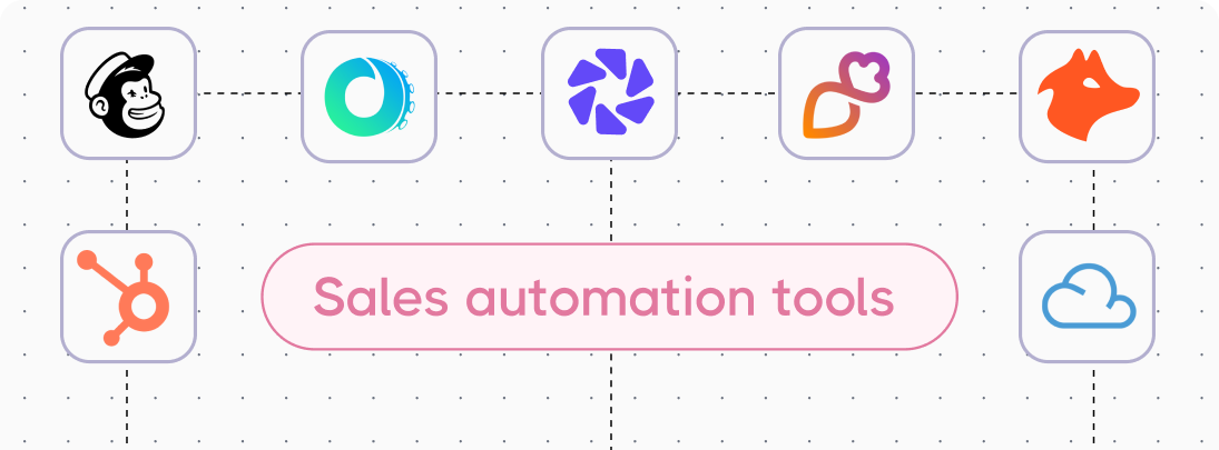 Best Sales Automation Tools and Software 2026