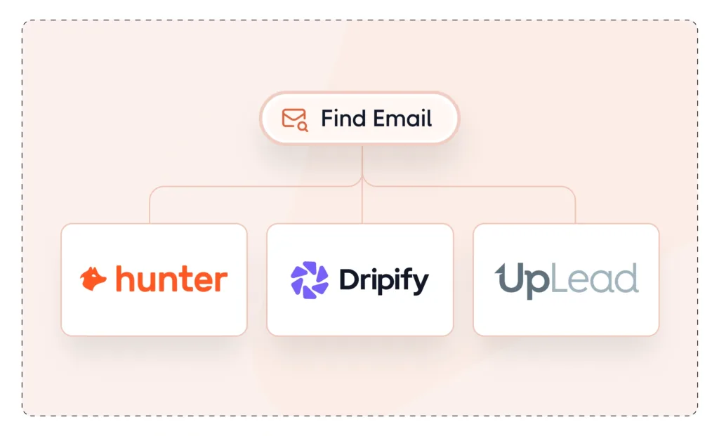 Top 3 Email Finder Tools and Services