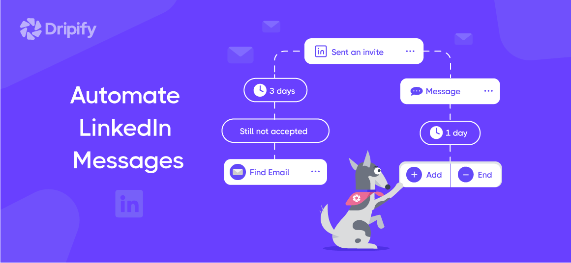 Automate LinkedIn Messages