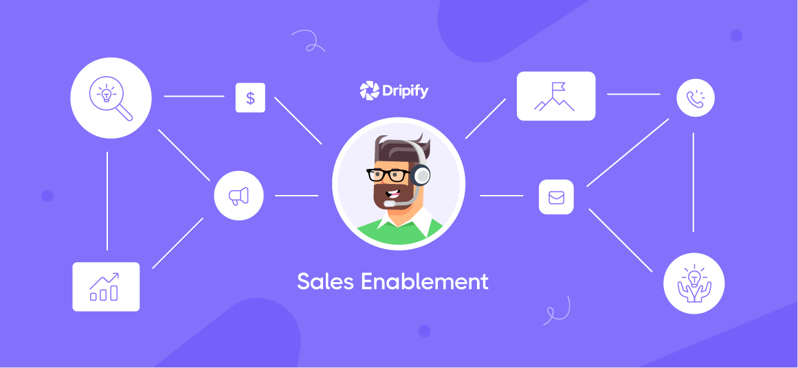 Sales Enablement