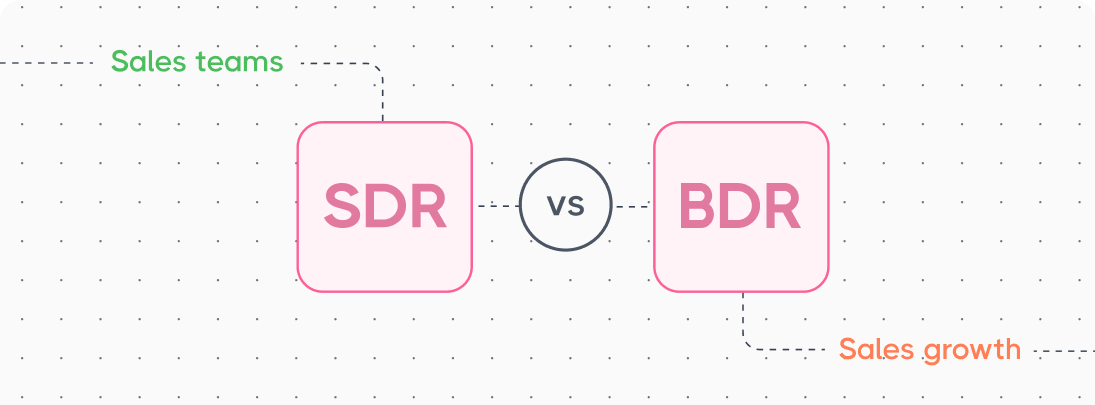 SDR vs BDR Comparison: The Complete Guide to Building High-Performance Sales Teams