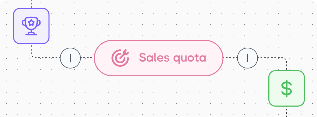 what is sales quota