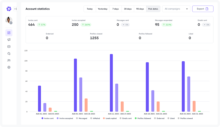 Free Sales Automation Tools: reporting dashboard