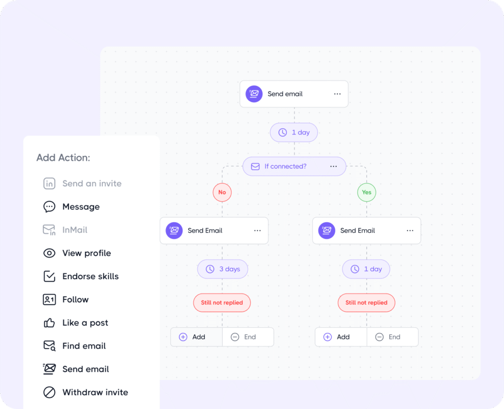 Automate Networking Across LinkedIn & Email with Dripify