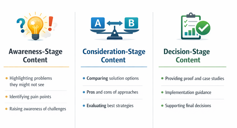 Engage B2B decision-Makers