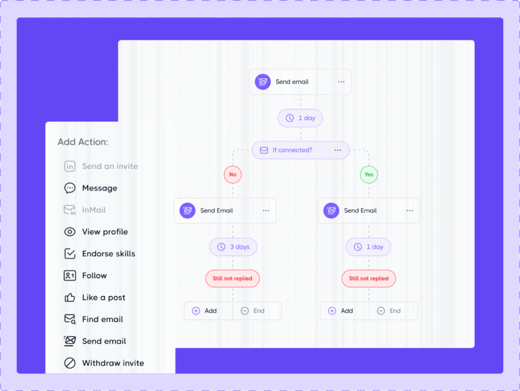 Dripify automation for messages