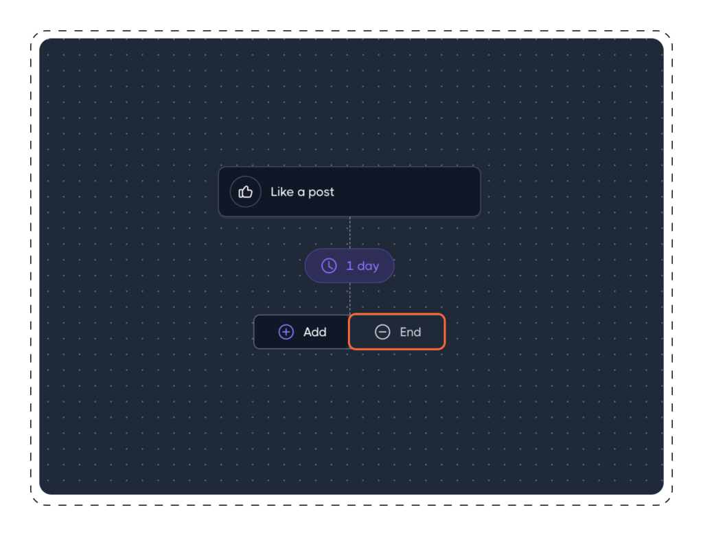 After removing: End of sequence action-4
