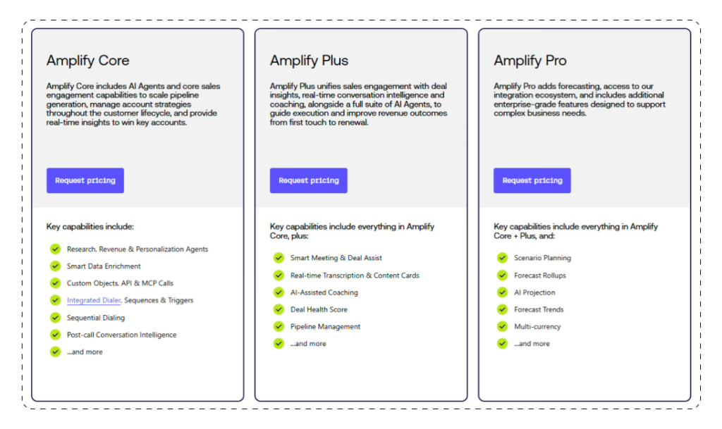 Best Sales Acceleration Tools Amplify Pricing