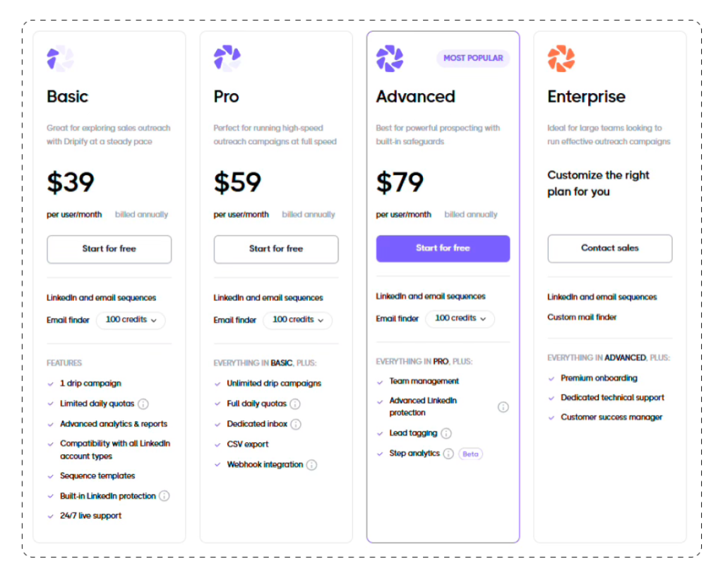Best Sales Acceleration Tools Dripify Pricing