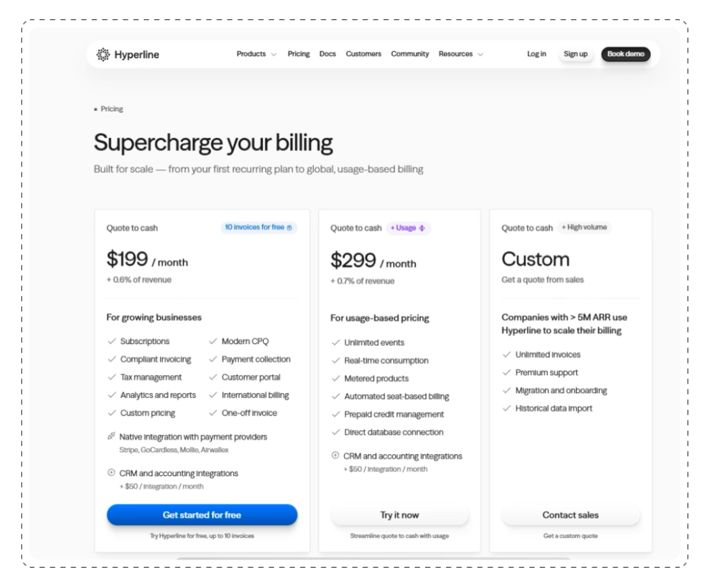 Best Sales Acceleration Tools Hyperline Pricing