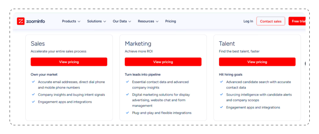 Best Sales Acceleration Tools Zoominfo Pricing