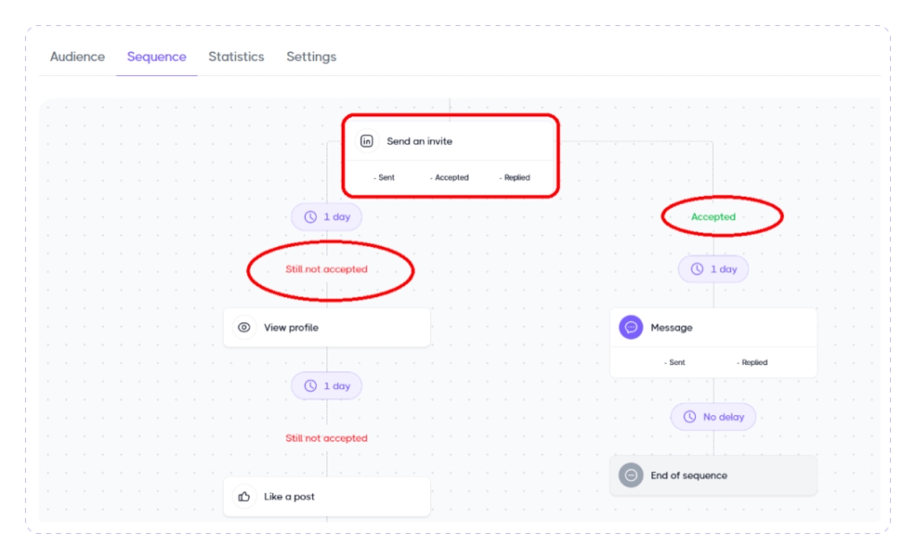 Complex actions: create sequence branches