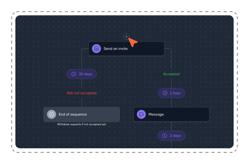 How to Add Actions To An Active Dripify Drip Campaigns