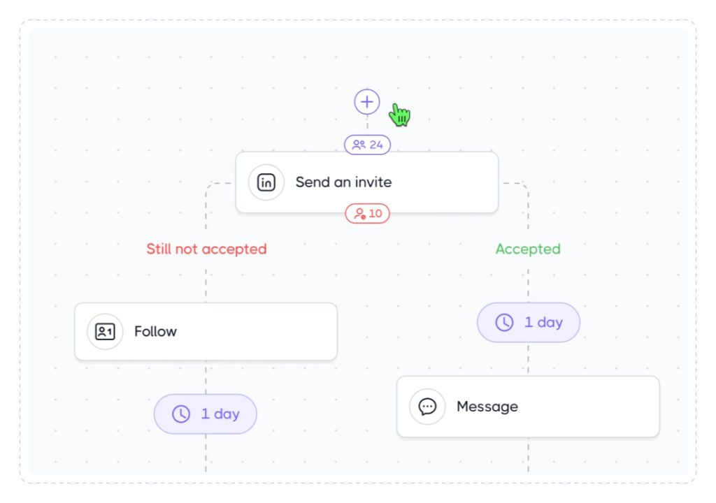 How to Add Actions To An Active Dripify Drip Campaigns