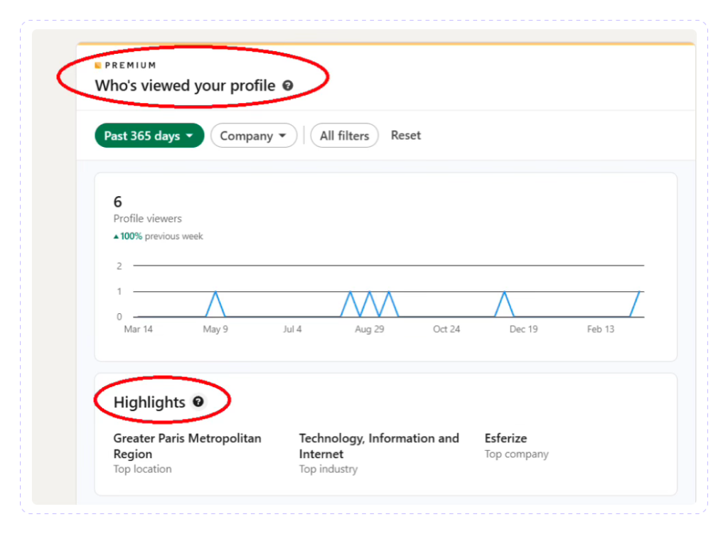 LinkedIn premium Who Viewed Your Profile