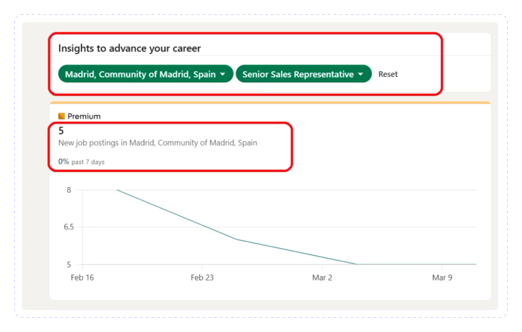 LinkedIn premium Job Applicant Insights
