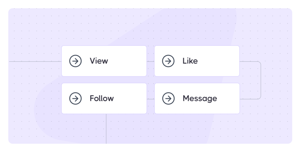 Reasons to Expand a Live Dripify Drip Campaign 2