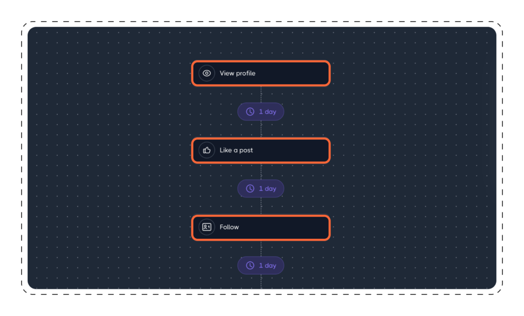 Simple actions: don't split the sequence into branches