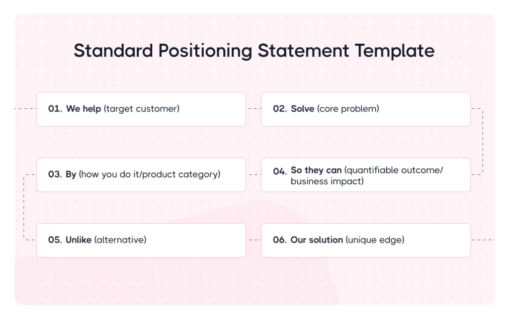 Positioning Statement