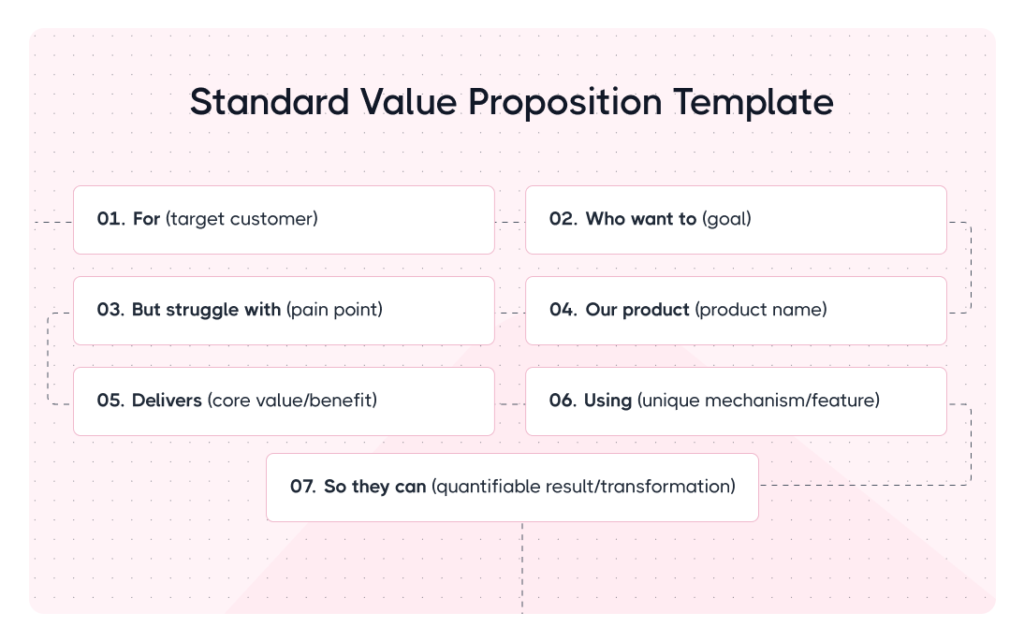 Value Proposition