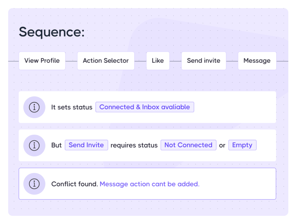 conflict scenario: an action cannot be added