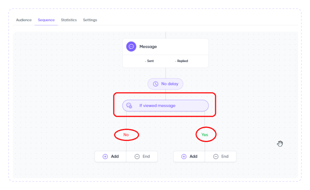 sequence branches: if viewed message