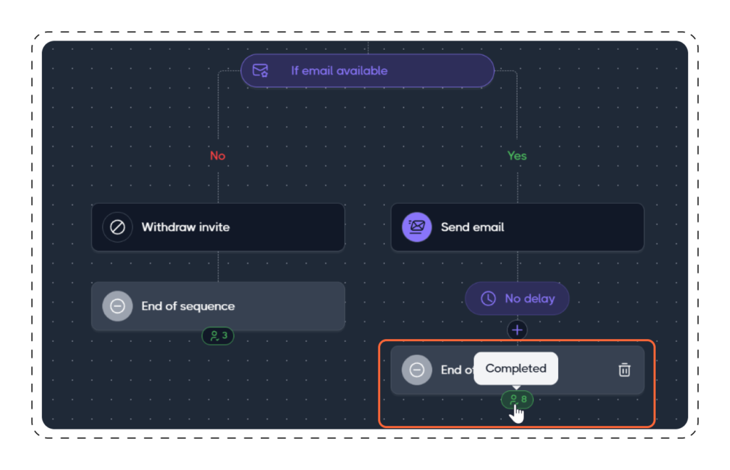 status Completed at the end of outreach sequence