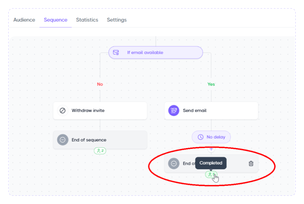 status Completed at the end of outreach sequence